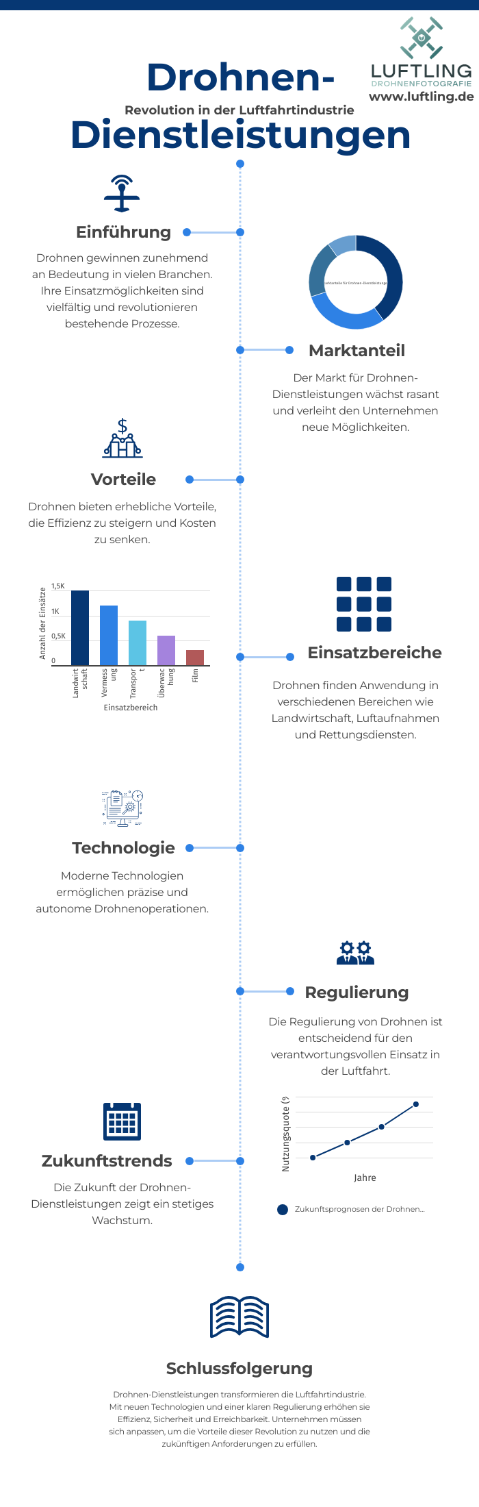 drones-impact-overview